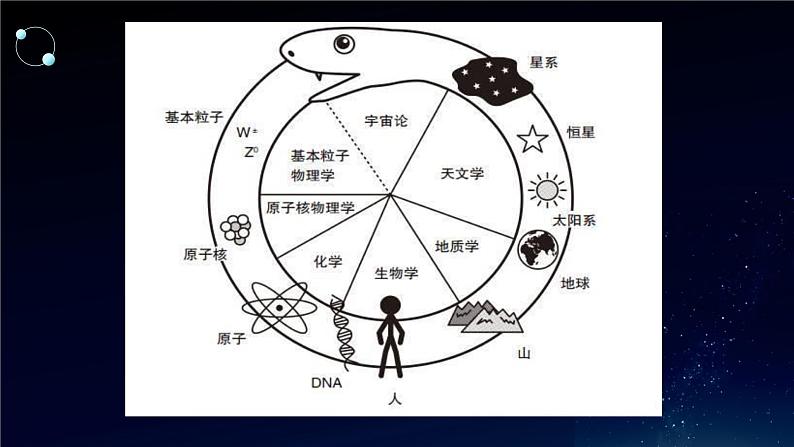 ”基本“粒子课件PPT第2页