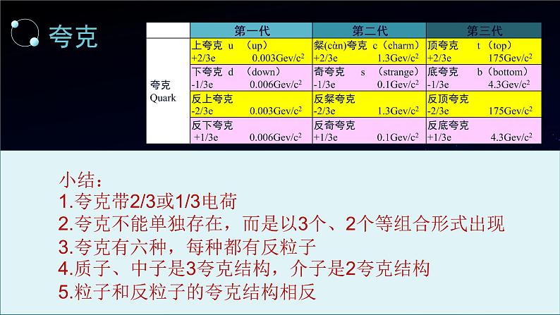 ”基本“粒子课件PPT第8页