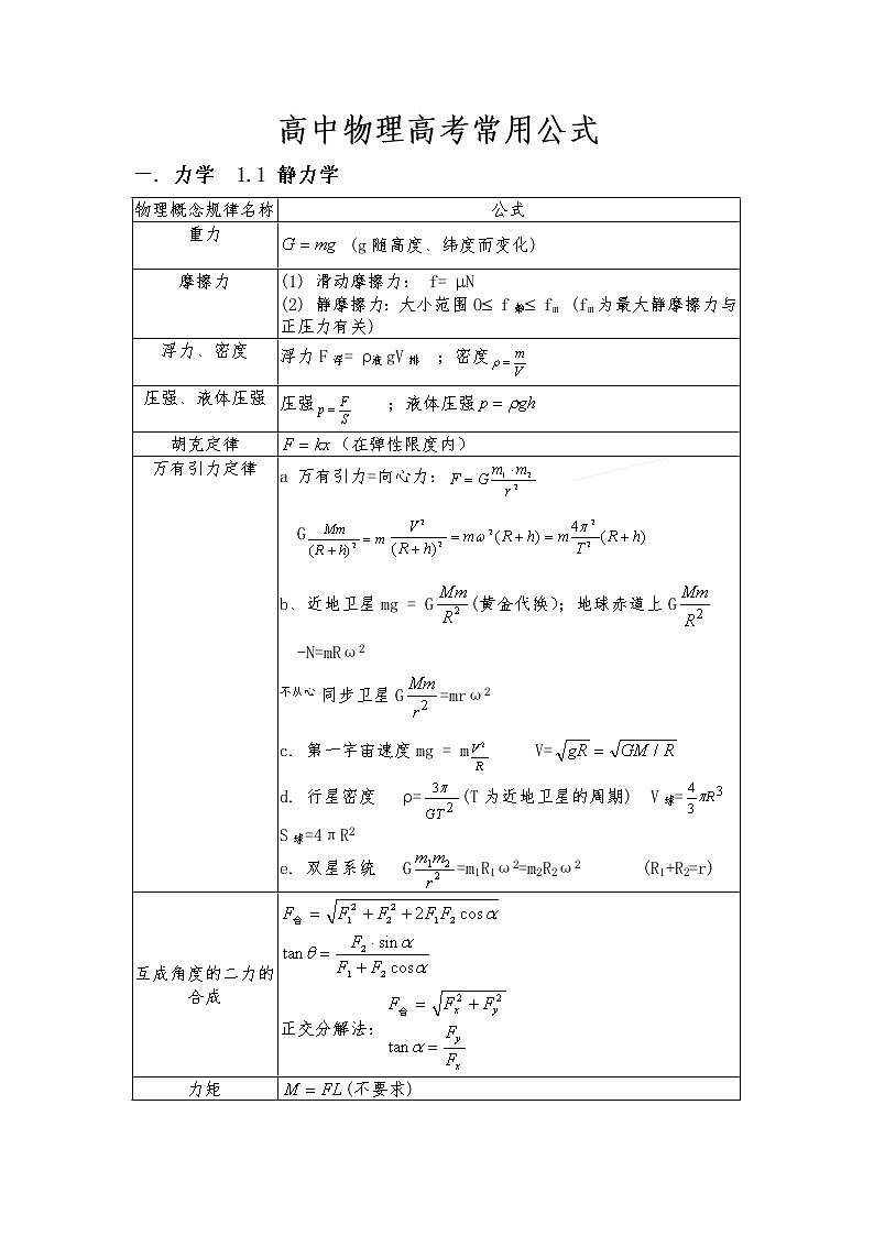 高中物理高考常用公式第1页