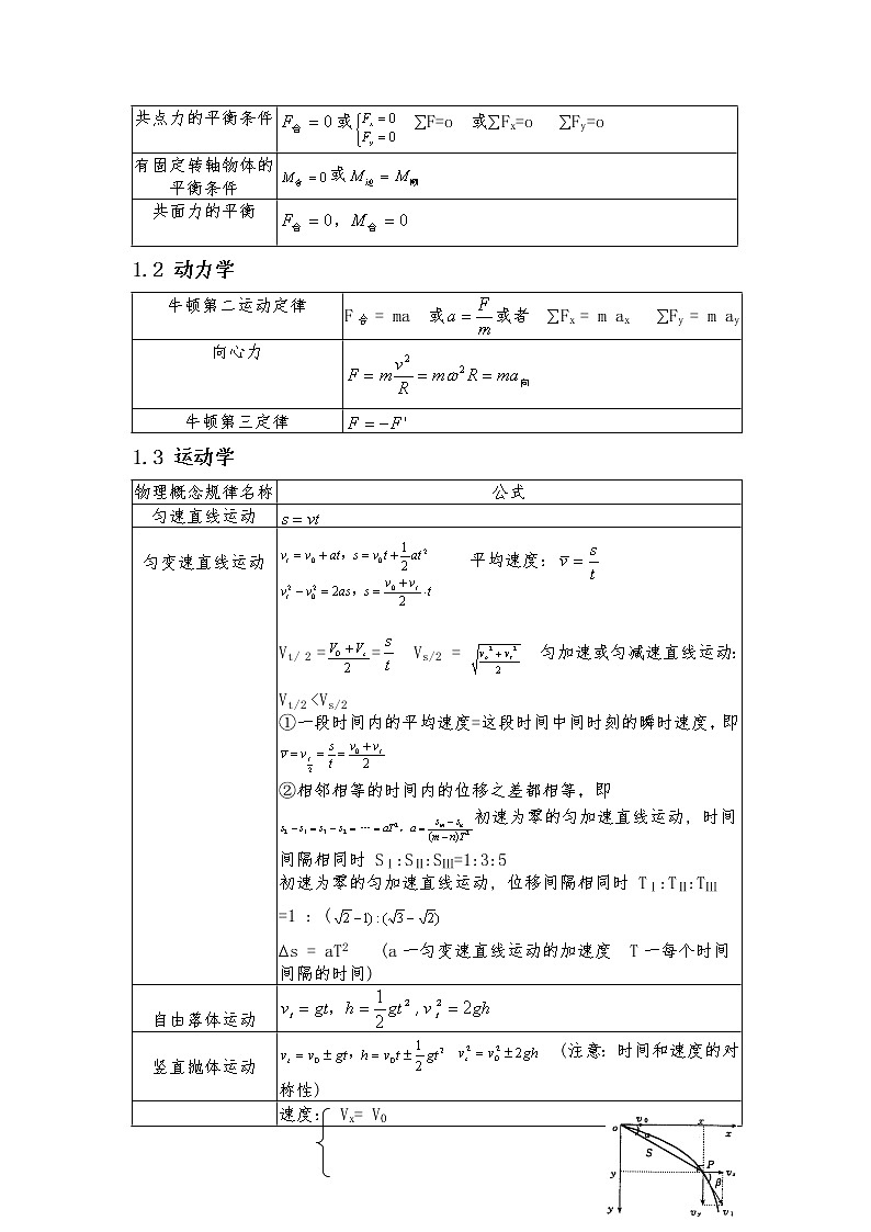 高中物理高考常用公式第2页