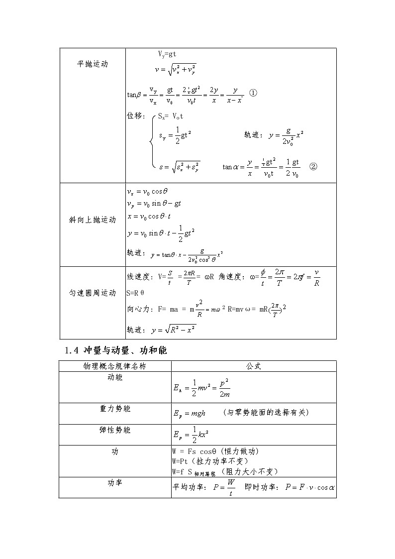 高中物理高考常用公式第3页