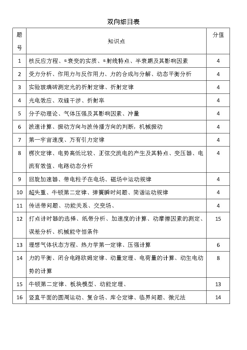 江苏省百校联考2021届高三年级第三次考试物理试卷第1页