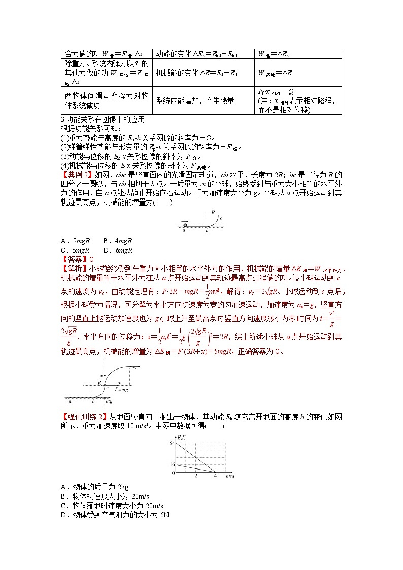 专题4  功与能的综合拓展问题（考点精讲）-2022-2023学年高一物理单元复习（人教版2019必修第二册）第3页