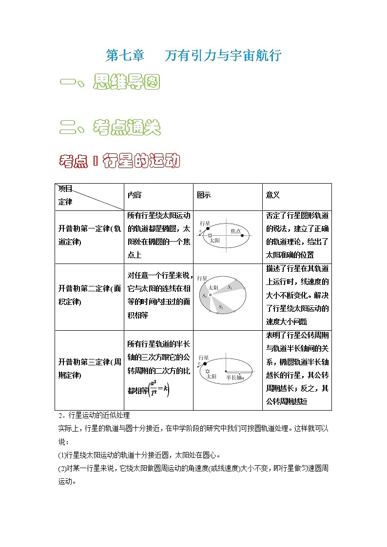 第七章 万有引力与宇宙航行【思维导图+考点通关】-2022-2023学年高一物理单元复习（人教版2019必修第二册）01