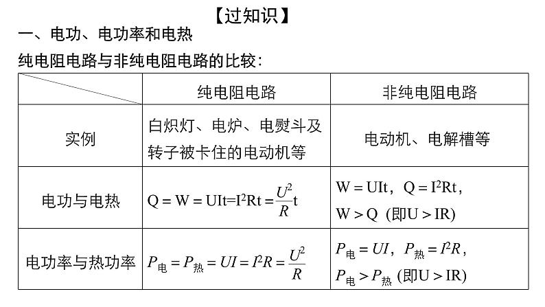 单元复习【过知识】第十二章电能能量守恒定律-2022-2023学年高二物理单元复习（人教版2019必修第三册） 课件02