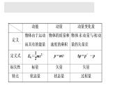 单元复习【过知识】  第一章 动量守恒定律 -2022-2023学年高二物理单元复习（人教版2019选择性必修第一册） 课件