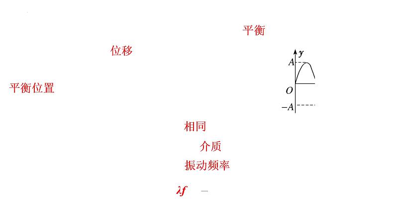 单元复习【过知识】  第三章 机械波 -2022-2023学年高二物理单元复习（人教版2019选择性必修第一册）第4页