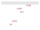 单元复习【过知识】  第二章 机械振动 -2022-2023学年高二物理单元复习（人教版2019选择性必修第一册） 课件