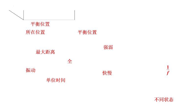 单元复习【过知识】  第二章 机械振动 -2022-2023学年高二物理单元复习（人教版2019选择性必修第一册） 课件03