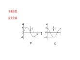 单元复习【过知识】  第二章 机械振动 -2022-2023学年高二物理单元复习（人教版2019选择性必修第一册） 课件