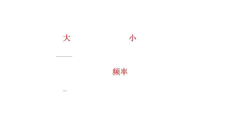 单元复习【过知识】  第四章 光 -2022-2023学年高二物理单元复习（人教版2019选择性必修第一册）第3页