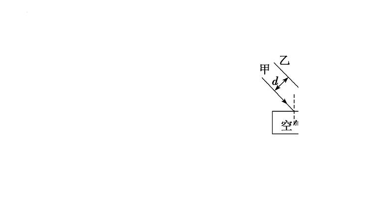 单元复习【过知识】  第四章 光 -2022-2023学年高二物理单元复习（人教版2019选择性必修第一册）第4页