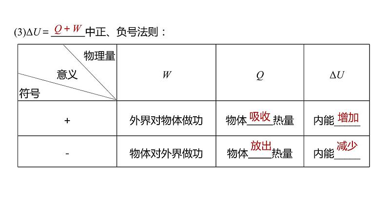 单元复习 第三章 热力学定律-【过知识】2022-2023学年高二物理单元复习（人教版2019选择性必修第三册）第4页