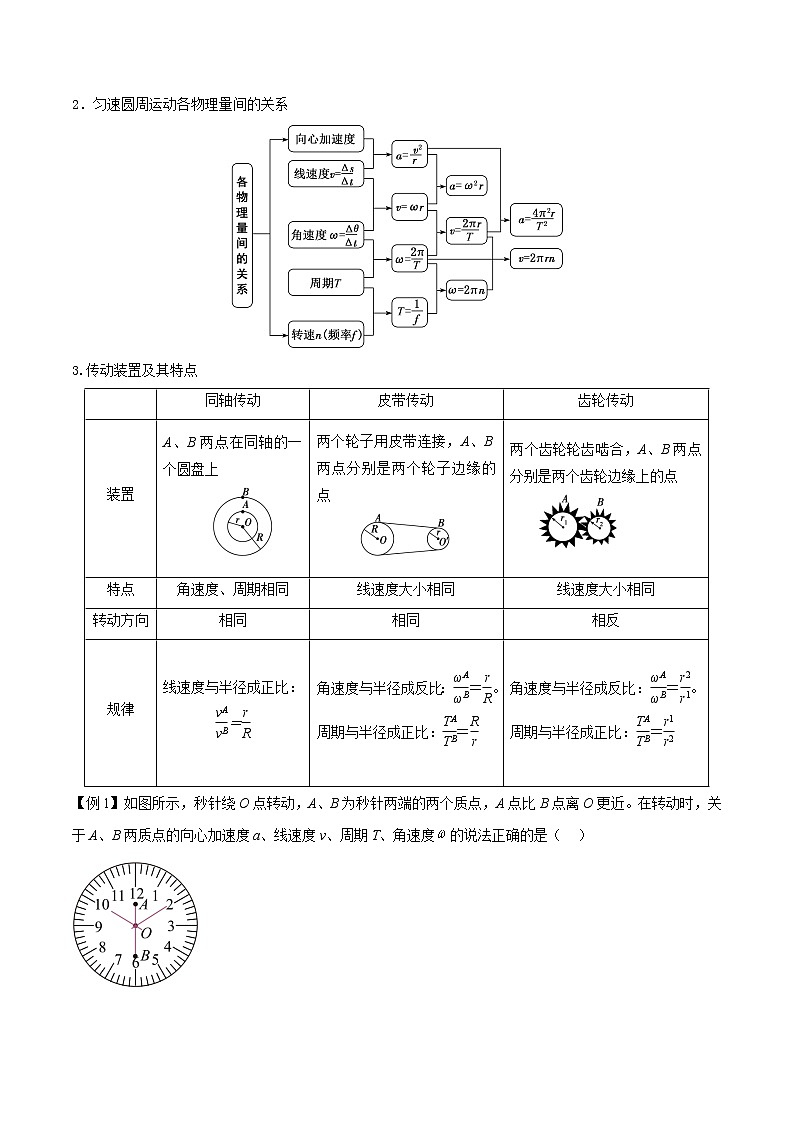 专题02 圆周运动-2022-2023学年高一物理下学期期中期末考点大串讲（人教版2019）02