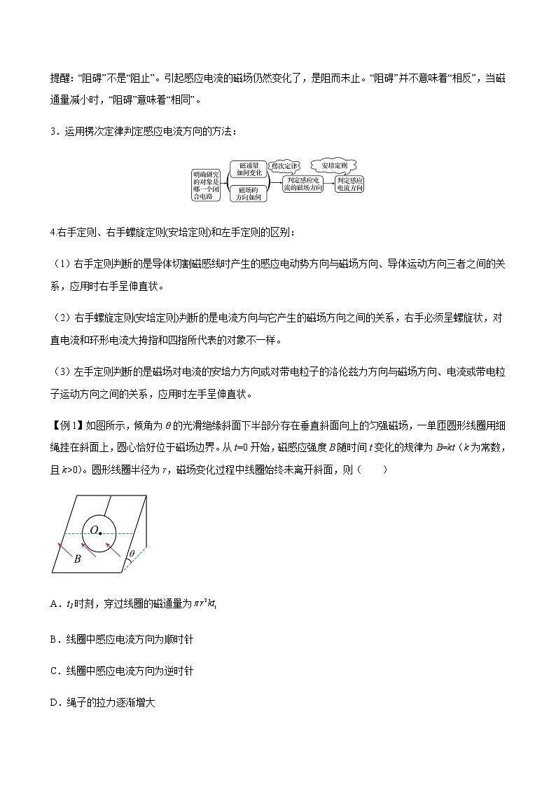 专题02 电磁感应-2022-2023学年高二物理下学期期中期末考点大串讲（人教版2019）02