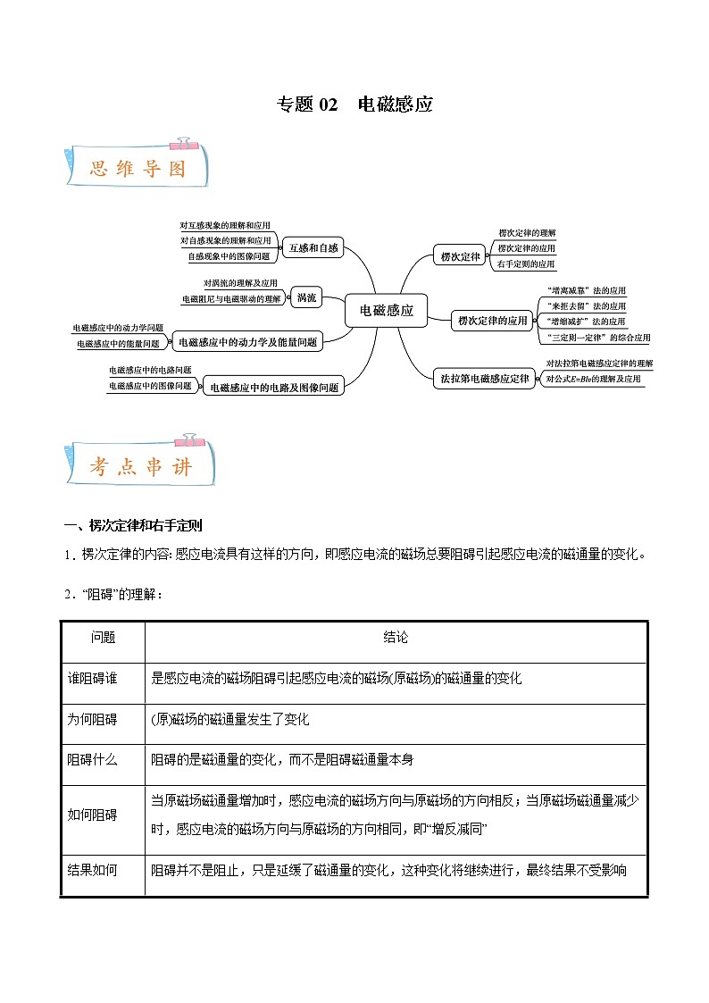 专题02 电磁感应-2022-2023学年高二物理下学期期中期末考点大串讲（人教版2019）01