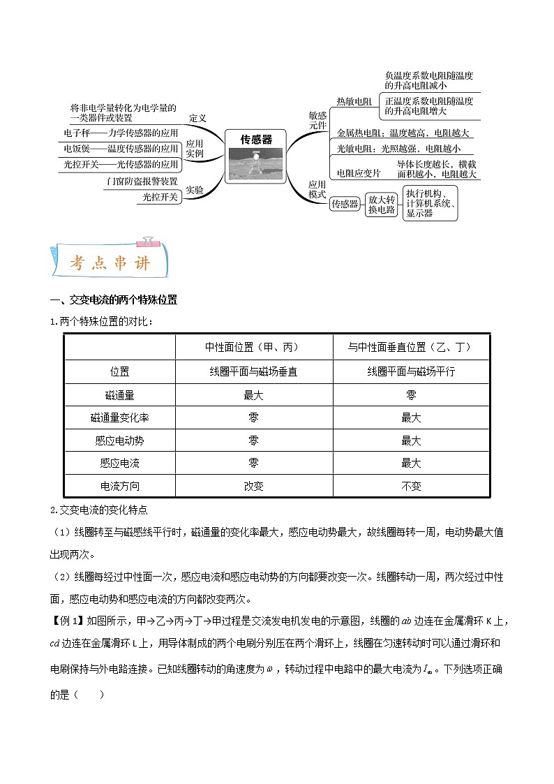 专题03 交变电流、电磁波和传感器-2022-2023学年高二物理下学期期中期末考点大串讲（人教版2019）02