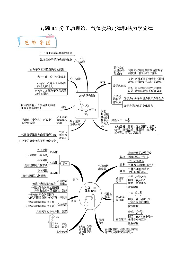 专题04 分子动理论、气体实验定律和热力学定律-2022-2023学年高二物理下学期期中期末考点大串讲（人教版2019）01