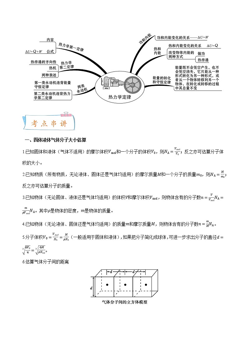 专题04 分子动理论、气体实验定律和热力学定律-2022-2023学年高二物理下学期期中期末考点大串讲（人教版2019）02