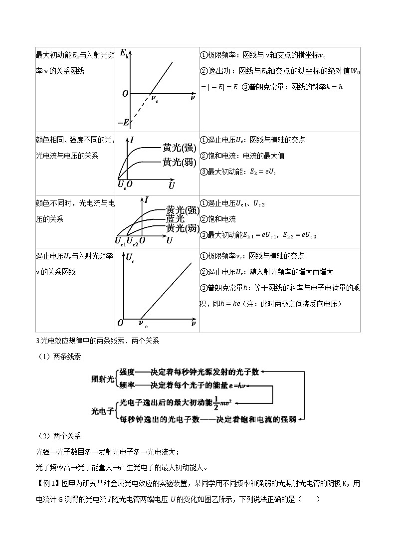 专题05 原子结构、波粒二象性和原子核-2022-2023学年高二物理下学期期中期末考点大串讲（人教版2019）03