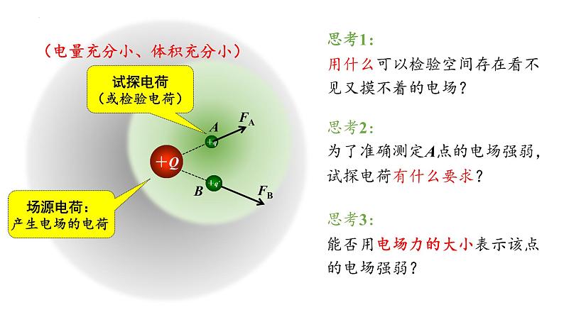 9.3电场强度+电场线2022-2023学年高二上学期物理人教版（2019）必修第三册课件PPT03