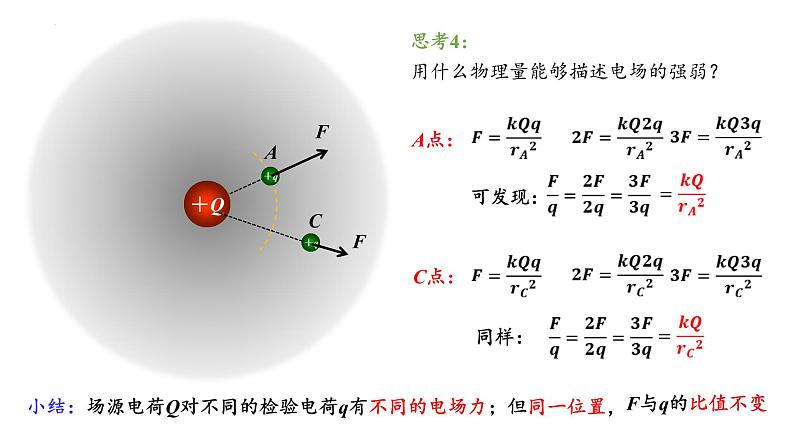 9.3电场强度+电场线2022-2023学年高二上学期物理人教版（2019）必修第三册课件PPT04