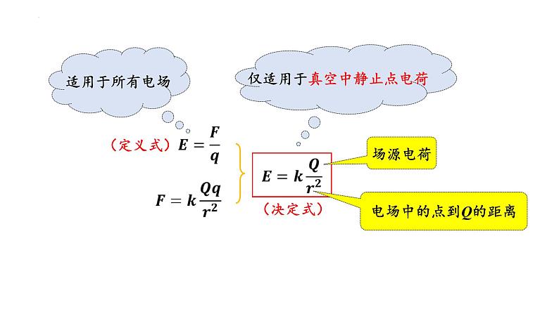 9.3电场强度+电场线2022-2023学年高二上学期物理人教版（2019）必修第三册课件PPT06