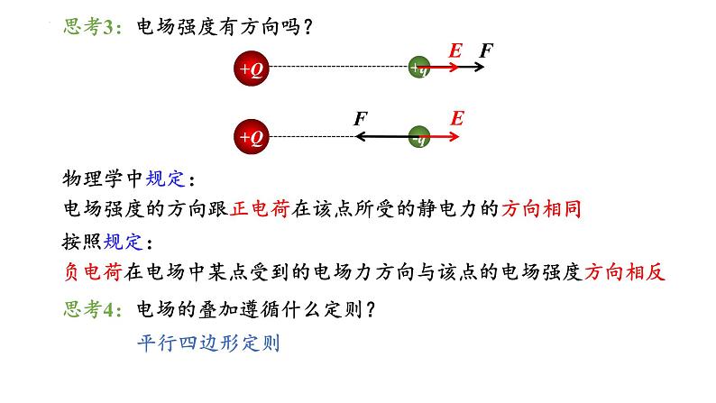 9.3电场强度+电场线2022-2023学年高二上学期物理人教版（2019）必修第三册课件PPT07