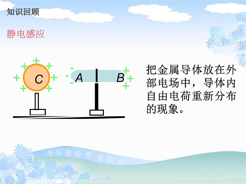 9.4静电的防止与利用2022-2023学年高二上学期物理人教版（2019）必修第三册 课件02