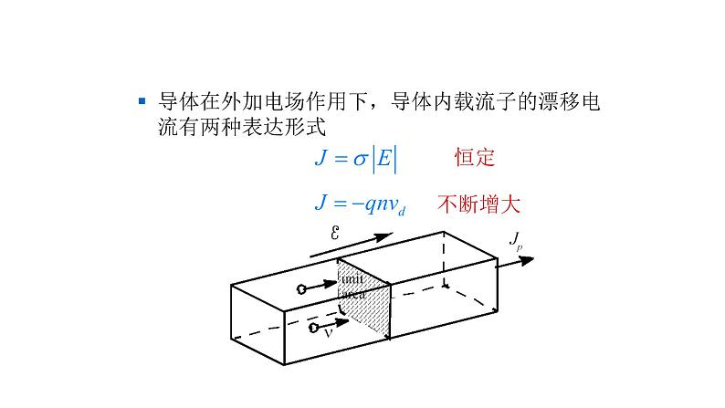 2022-2023学年高二物理竞赛课件：半导体的电导率和迁移率04