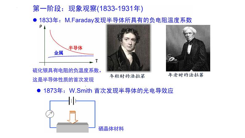 2022-2023学年高二物理竞赛课件：半导体技术的发展历史和未来趋势03