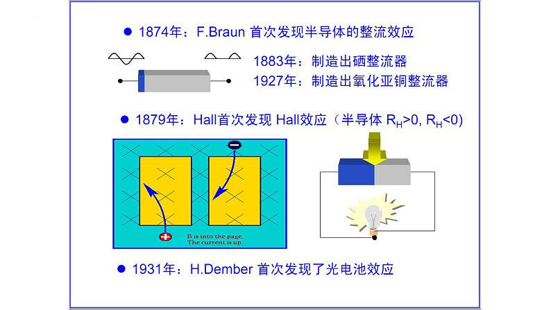 2022-2023学年高二物理竞赛课件：半导体技术的发展历史和未来趋势04