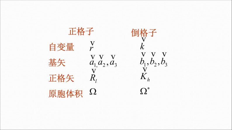 2022-2023学年高二物理竞赛课件：晶格的倒易结构05