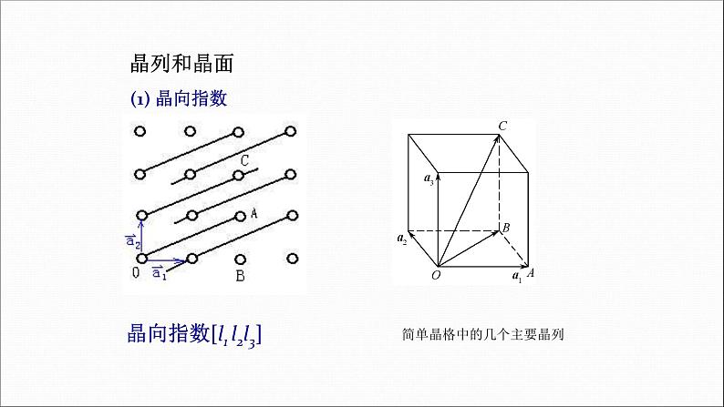 2022-2023学年高二物理竞赛课件：晶列和晶面02