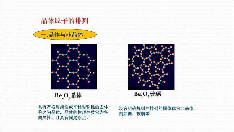 2022-2023学年高二物理竞赛课件：晶体原子的排列02