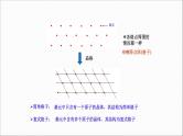 2022-2023学年高二物理竞赛课件：晶体原子的排列