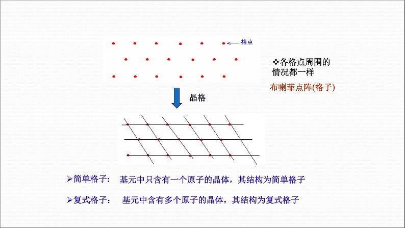 2022-2023学年高二物理竞赛课件：晶体原子的排列04