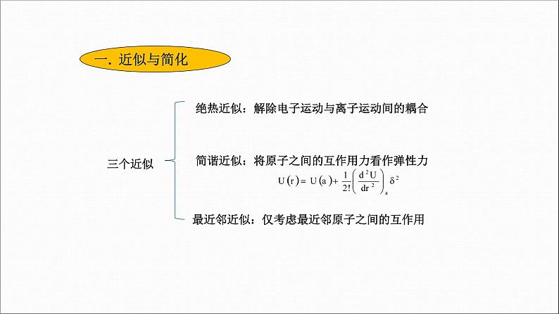 2022-2023学年高二物理竞赛课件：晶体原子的振动第3页