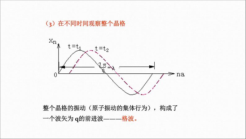 2022-2023学年高二物理竞赛课件：晶体原子的振动第6页