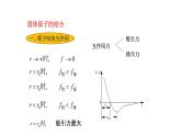 2022-2023学年高二物理竞赛课件：晶体中原子状态