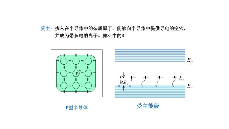 2022-2023学年高二物理竞赛课件：热平衡状态03