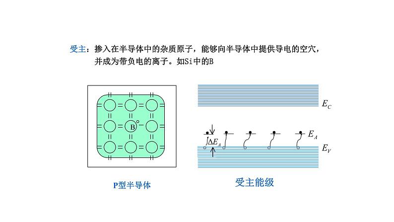 2022-2023学年高二物理竞赛课件：热平衡状态03