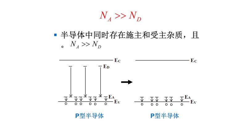 2022-2023学年高二物理竞赛课件：热平衡状态06