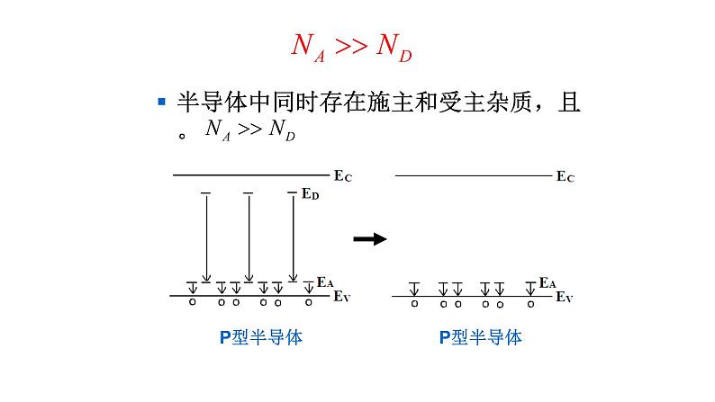 2022-2023学年高二物理竞赛课件：热平衡状态06