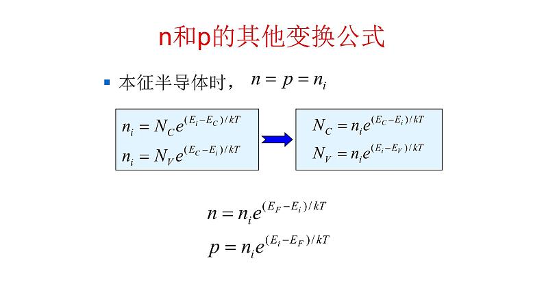 2022-2023学年高二物理竞赛课件：杂质半导体载流子浓度+(2)第3页