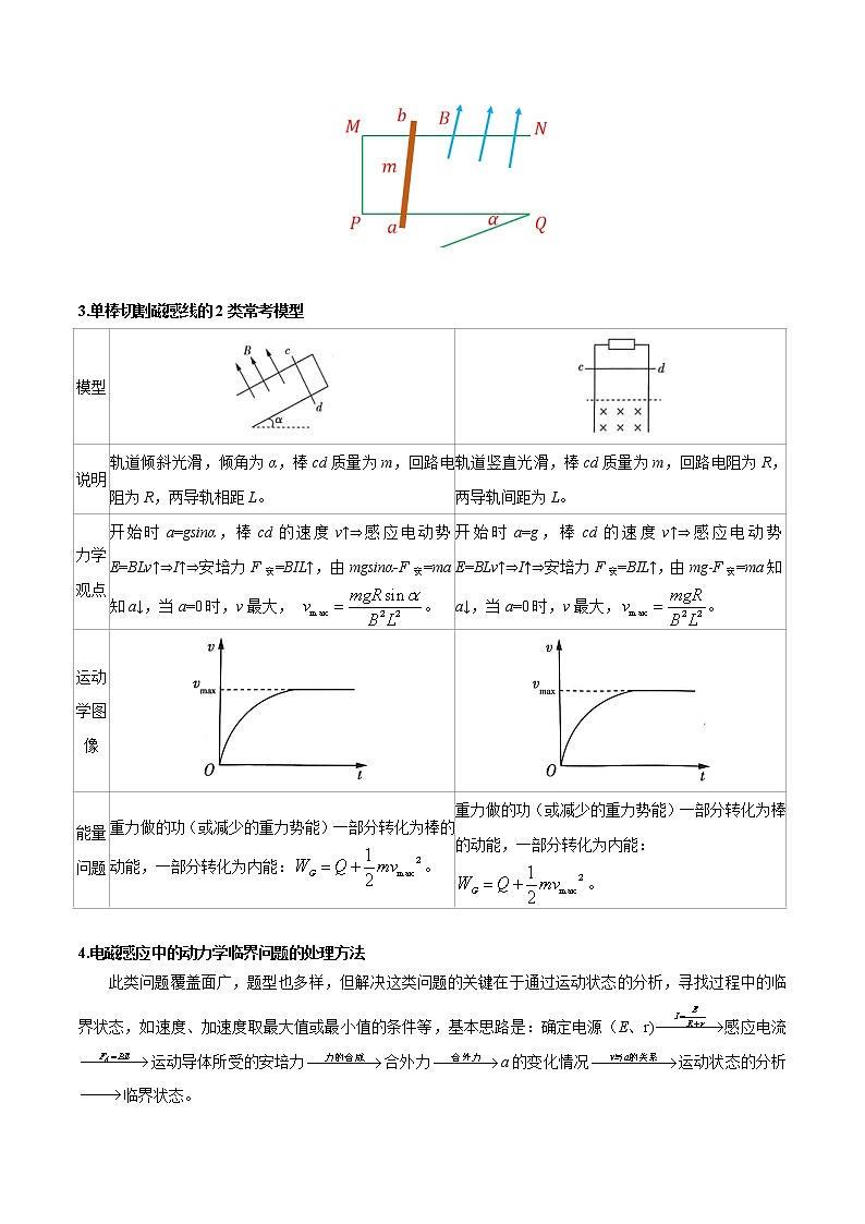 专题14 电磁感应中的动力学问题（解析版）——【备考2023】高考物理计算题专题精讲精练学案第3页