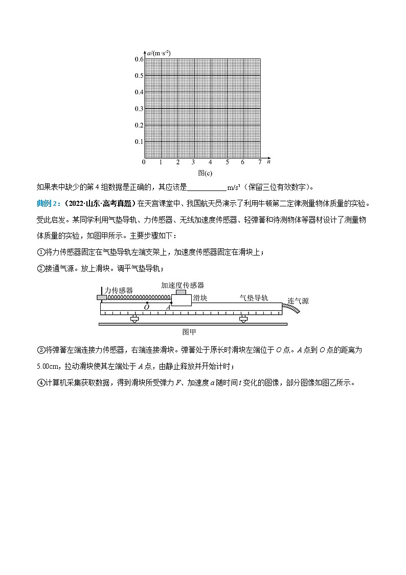 专题05 探究加速度与物体受力、物体质量的关系——【备考2023】高考物理实验题专题精讲精练学案（原卷版+解析版）03