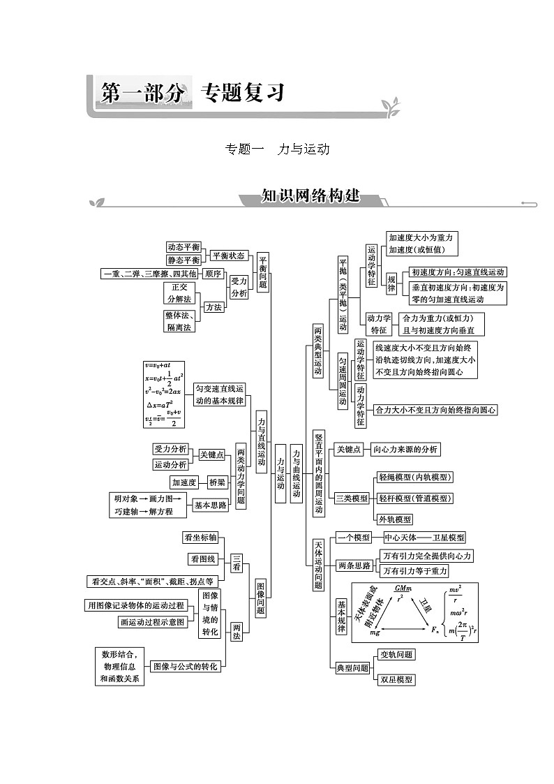 2023届高考物理二轮复习第1讲力与物体的平衡学案（浙江专用）第1页