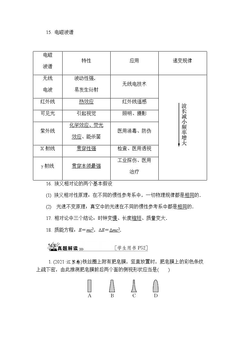 2023届高考物理二轮复习专题五第2讲光学学案第3页