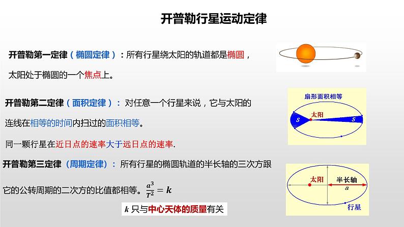 7.2万有引力定律 人教2019课件PPT第3页